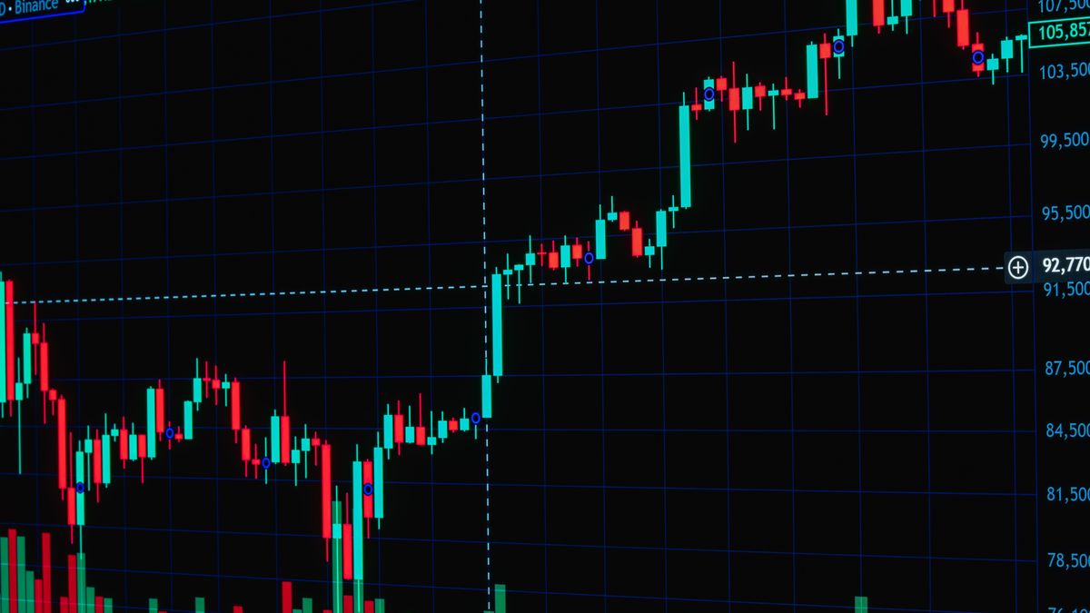 Gold price chart on a trading screen